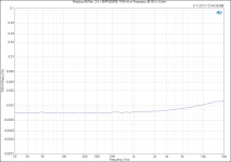 Modulus-86 Rev. 2.0 + SMPS300RE_ THD+N vs Frequency @ 38 W, 8 ohm.png