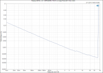 Modulus-86 Rev. 2.0 + SMPS300RE_ THD+N vs Output Power @ 1 kHz, 8 ohm.png