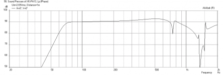 XKi-PA130-8-Freq-1m.png