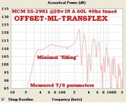 MCM-2981-60l-40hz-OD-ML-TRANSFLEX.JPG