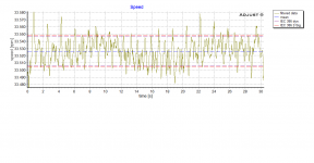 speed histogram filtered rpm.png