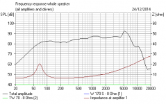 Visaton W170S Raw Response iin small box.PNG