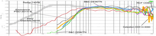 Compression Driver Comparison v2, 3 in VC, 1.4 in Exit.jpg