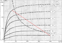 el84 loadline 3k 250v screen.png