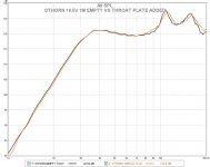 othorn 18.6v throat comparo.jpg othorn 18.6v throat comparo.jpg