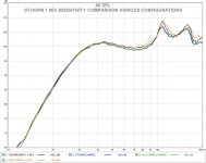 othorn 1.86v config comparo.jpg othorn 1.86v config comparo.jpg