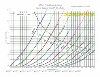 Curve Captor GE 12AU7A on JJ ECC82.jpg