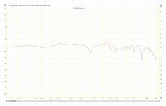 16_AL_BendingTransducer_ImGehäuseMitRaumanteil_Abstand_100cm.JPG