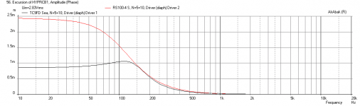Hypercube-sealed-3L-TC9FD-RS100-Displ.png