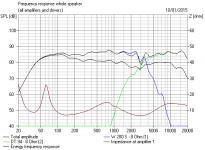 7 Visaton W200S Frequency Response Modelled.PNG