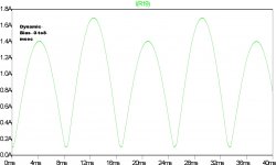 ClassaPfig51CAODbiasLowsignal2.jpg
