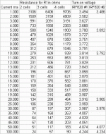 turn-on_voltage_table.gif