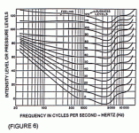 equal loudness contours.gif