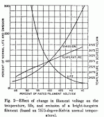 heater voltage vs tube life .gif