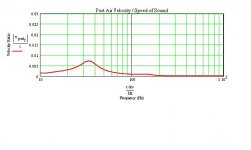 port air velocity should be below 0.03.jpg