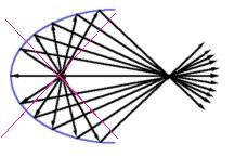 ellipsoidal.jpg