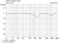 Fountek FRS135EX Electrical Response.PNG