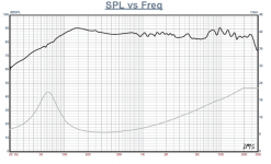 Fountek FRS135EX Anechoic FR.PNG