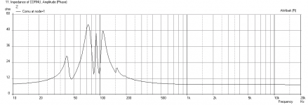Cornu-40in-4.5in-FE103E-Impedance.png