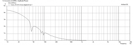 Cornu-40in-4.5in-FE103E-Displ.png