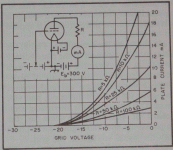 triode-linearity.gif