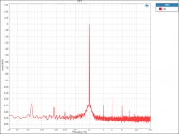 FFT 1kHz 2Vrms 0dB atten 1kOhm pot.png