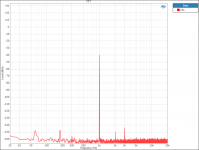 FFT 1kHz 2Vrms 40dB atten 1kOhm pot.png