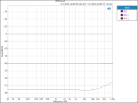 Freq Response w diff atten 1kOhm pot.png