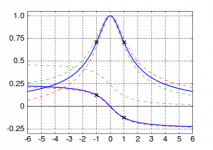 350px-Universal_Resonance_Curve.svg.png