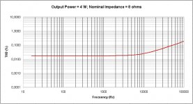 THD vs Frecuency at Full Power.jpg