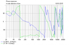 7 Series Filter Phase Response.PNG