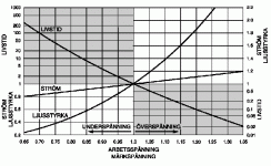 bulb life curves.gif