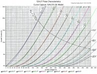 Curve Capture 12AU7A GE on Philips ECC82.jpg