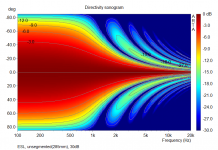 ESL_Directivity_Flat_unsegmented.png