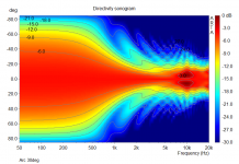 ESL_Directivity_Curved_30deg_Arc.png