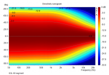 ESL_Directivity_Flat_Segmented.png