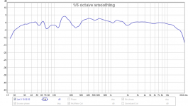 in_room_6th_octave_smoothed.png