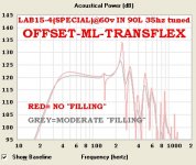 Lab15-4(special)-90L-35HZ-60v-various-stuffs.JPG