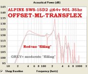 SWS15D2-64v-90L-35hzTuned-Various-stuffings.JPG