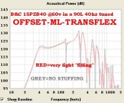 15PZB40-60V-90L-40HZ-VARIOUS-STUFFING.JPG