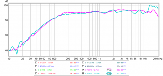 tc9fd-vs-ps95-8-12.7cm-freq.png