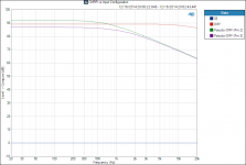 CMRR vs Input Configuration.png