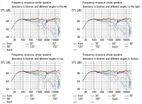 Boxsim Frequency Response Directions.PNG