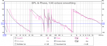 REW Excess Phase.png