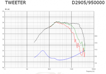 Scanspeak D2905-950000.PNG