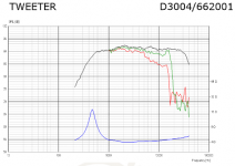 Scanspeak D3004-662001.PNG