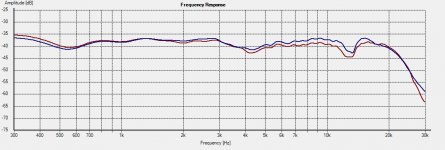 WD10.2_Freq-0deg-System-1L-vs-2R.jpg