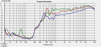 1 2 3 stacked spl 50 cm fullrange.png