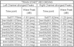 Train Start peaks.JPG