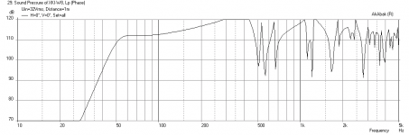 XKi-BC-8CXN51-Freq-max-SPL.png